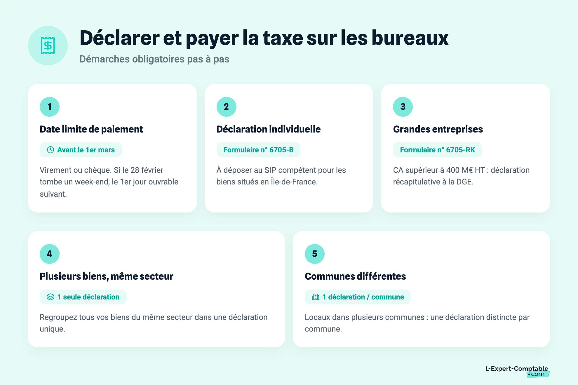 Déclarer et payer la taxe sur les bureaux